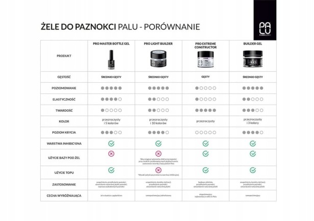 Palu Żel Konstrukcyjny Pro Extreme Constructor For Sculpting CLEAR 45g