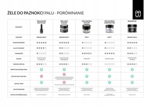 PALU Żel budujący Pro Control Builder Thick Consistency MILKY WHITE 45g