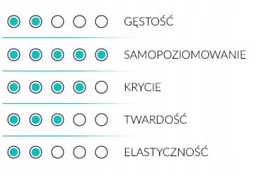 YOSHI Baza budująca HARD BASE No6 UV Hybrid twarda 10ml