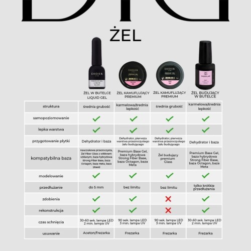 Didier Lab Builder Gel BBIO Żel Budujący w Butelce PINK MASK GLITTER 15ml